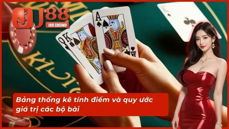 Bảng thống kê tính điểm và quy ước giá trị các bộ bài
